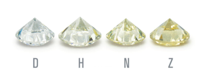 Le guide d&rsquo;achat du diamant taille coussin