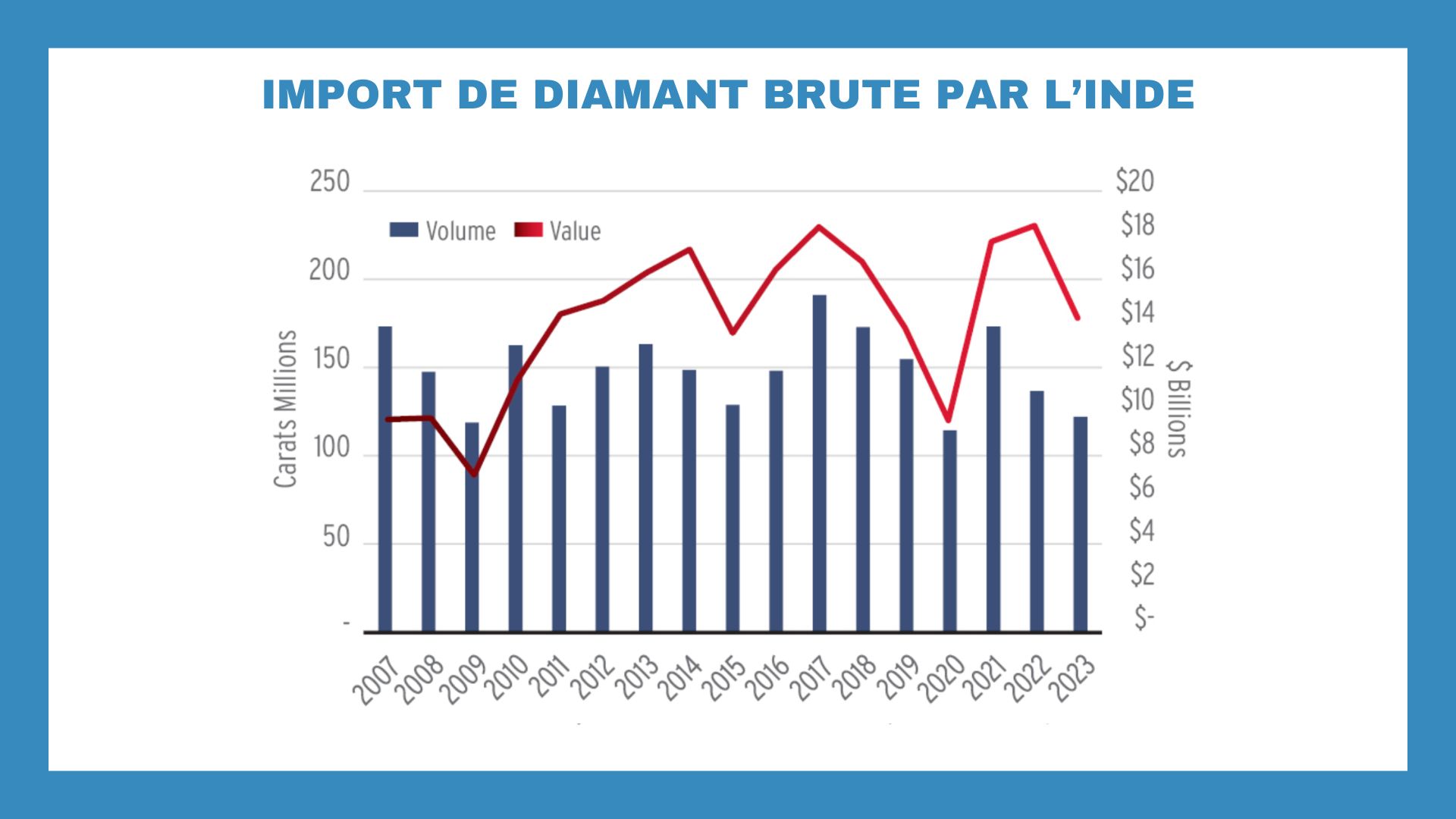 Edito : Comment relancer une production de diamant naturel en berne ?